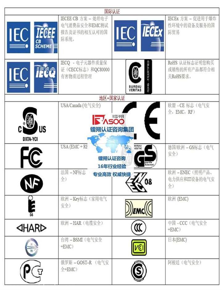 壓光機iso認(rèn)證多少錢