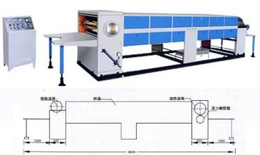 供應(yīng) YG-1600/1400/1200 紙面壓光機